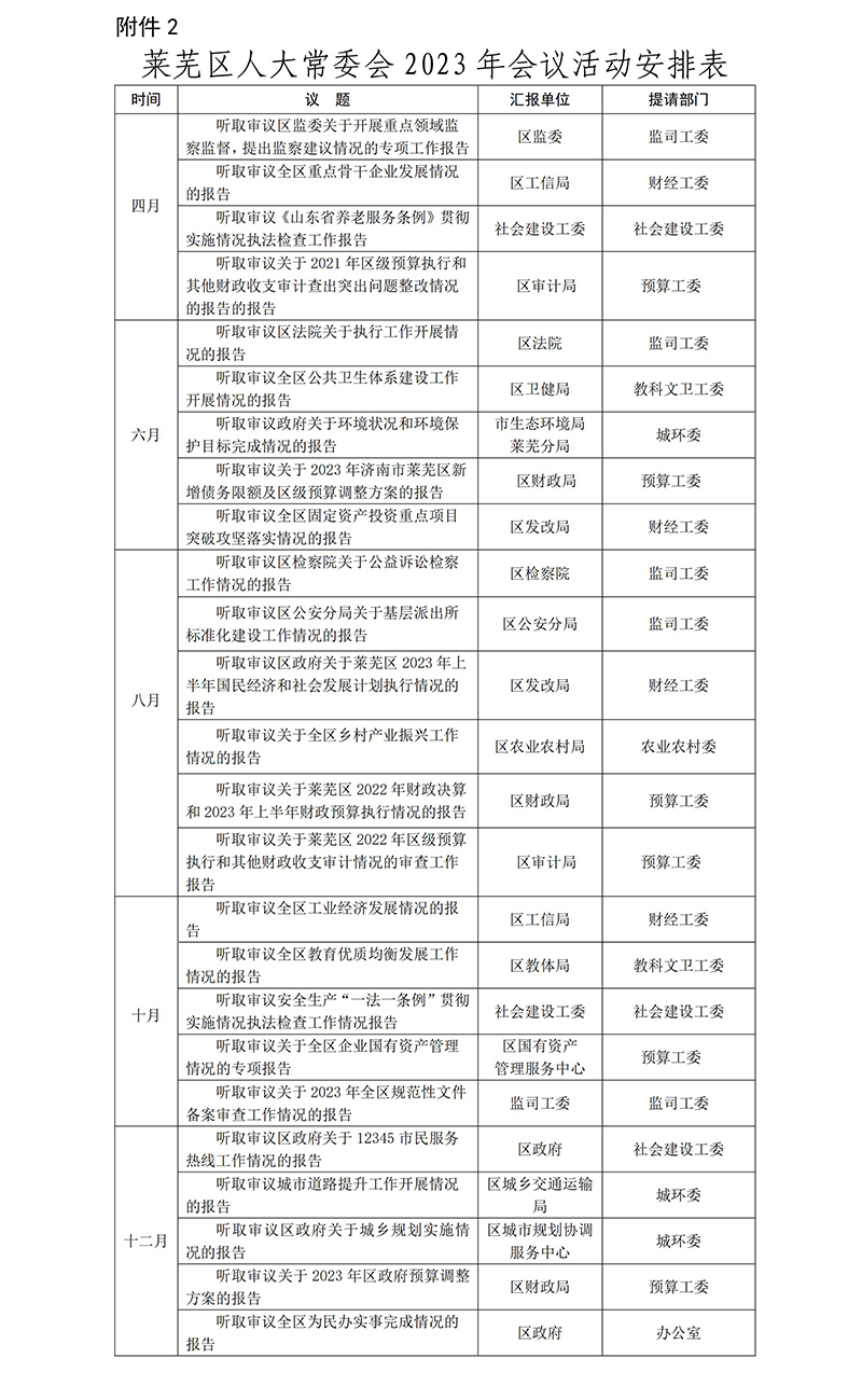 莱芜人发�?023�?�? 区人大常委会2023年监督计�?(2)(1)_01.jpg 莱芜人发�?023�?�? 区人大常委会2023年监督计�?(2)(1)_01.jpg