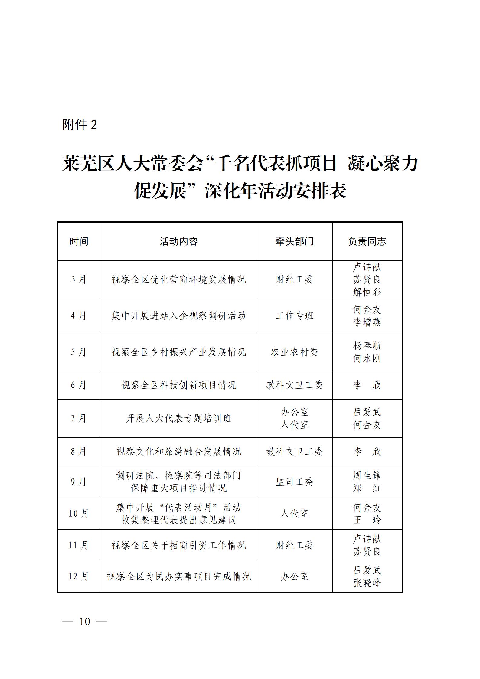 鍏充簬鍦ㄥ叏鍖轰汉澶т唬琛ㄤ腑寮€灞曗€滃崈鍚嶄唬琛ㄦ姄椤圭洰鍑濆績鑱氬姏淇冨彂灞曗€濇繁鍖栧勾娲诲姩鐨勫疄鏂芥柟妗堣幈鑺滀汉鍙戙€?024銆?鍙穇10.jpg