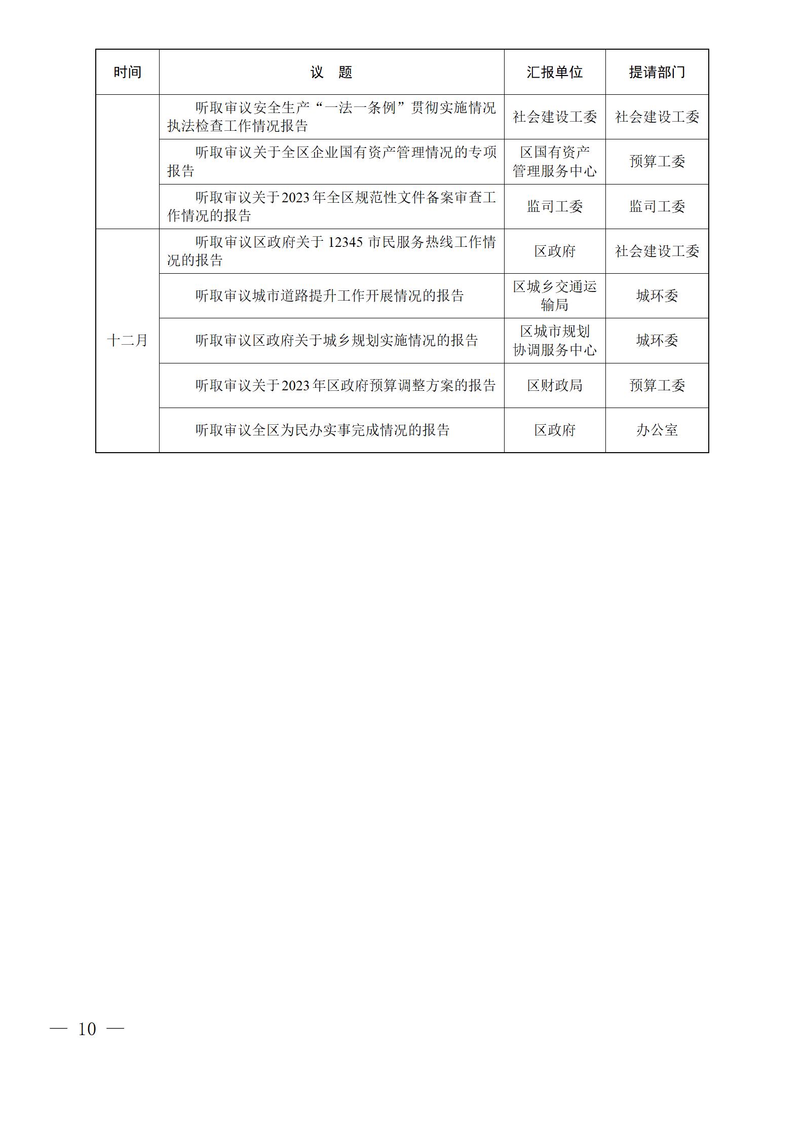莱芜人发�?023�?�? 区人大常委会2023年监督计划_10.jpg