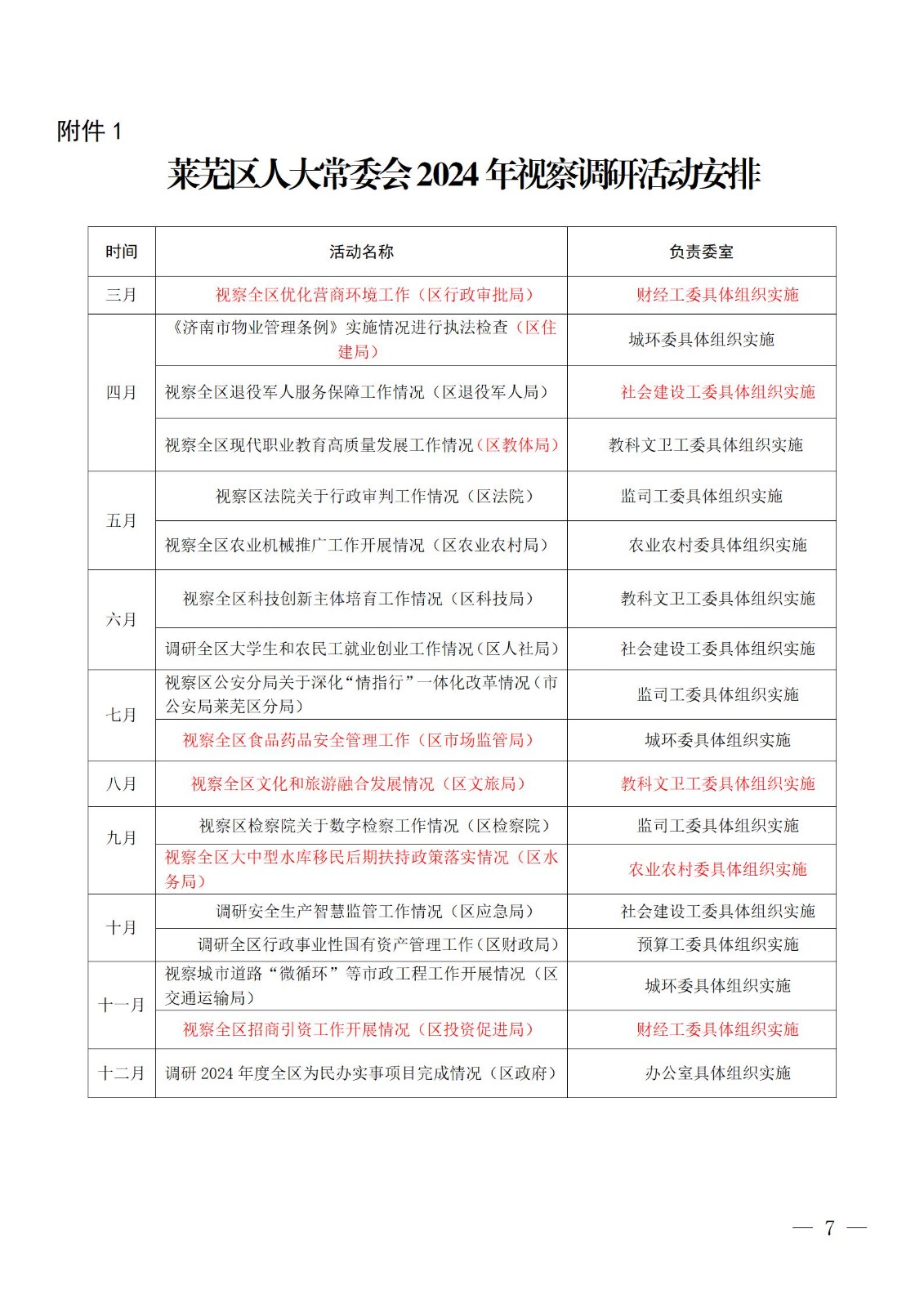 莱芜人发�?024�?号区人大常委�?024年监督计划_07.jpg