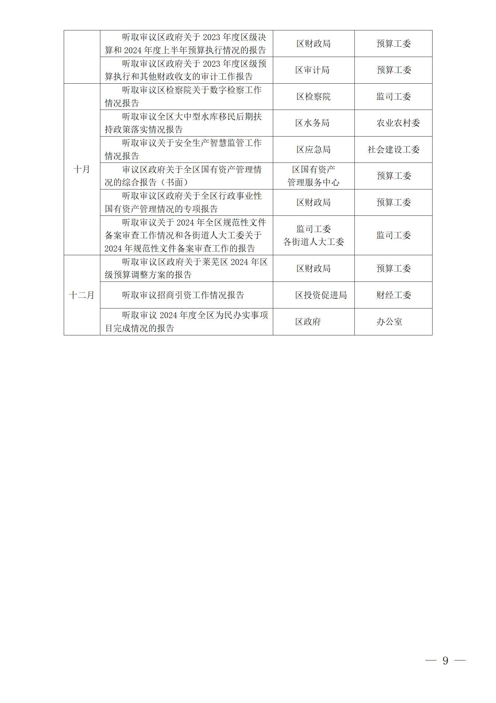 莱芜人发�?024�?号区人大常委�?024年监督计划_09.jpg